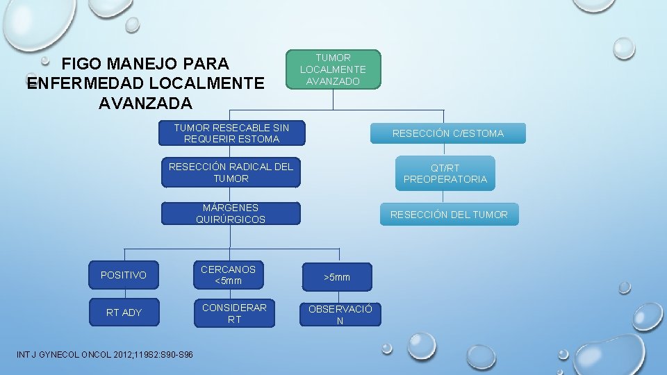 FIGO MANEJO PARA ENFERMEDAD LOCALMENTE AVANZADA TUMOR LOCALMENTE AVANZADO TUMOR RESECABLE SIN REQUERIR ESTOMA