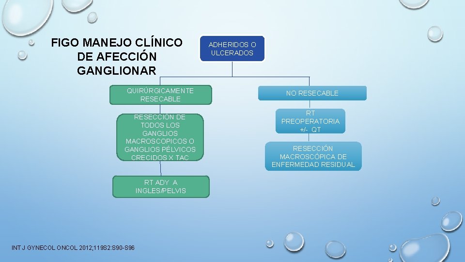 FIGO MANEJO CLÍNICO DE AFECCIÓN GANGLIONAR QUIRÚRGICAMENTE RESECABLE RESECCIÓN DE TODOS LOS GANGLIOS MACROSCOPICOS