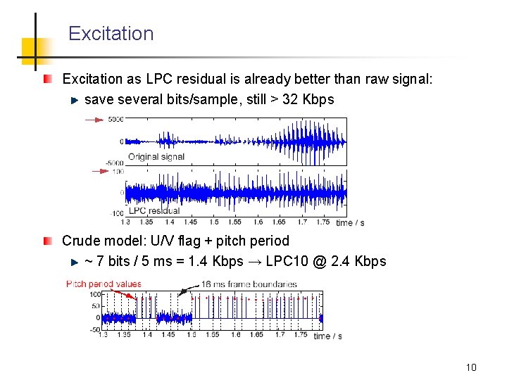 Excitation as LPC residual is already better than raw signal: save several bits/sample, still Excitation as LPC residual is already better than raw signal: save several bits/sample, still