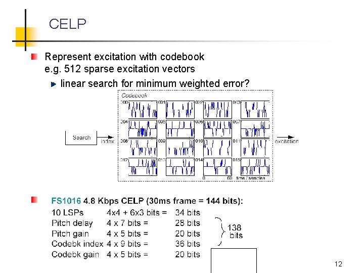 CELP Represent excitation with codebook e. g. 512 sparse excitation vectors linear search for CELP Represent excitation with codebook e. g. 512 sparse excitation vectors linear search for