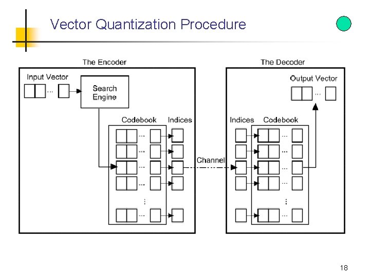 Vector Quantization Procedure 18 Vector Quantization Procedure 18