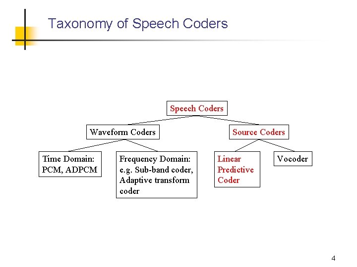 Taxonomy of Speech Coders Waveform Coders Time Domain: PCM, ADPCM Frequency Domain: e. g. Taxonomy of Speech Coders Waveform Coders Time Domain: PCM, ADPCM Frequency Domain: e. g.