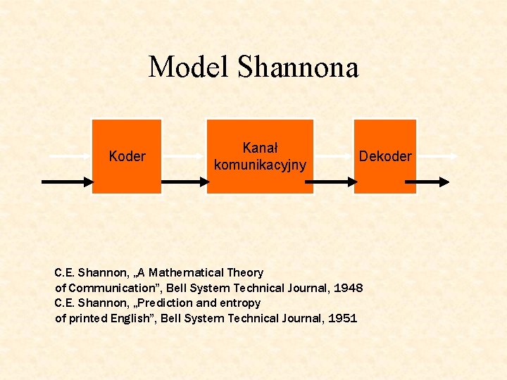 Model Shannona Koder Kanał komunikacyjny Dekoder C. E. Shannon, „A Mathematical Theory of Communication”,