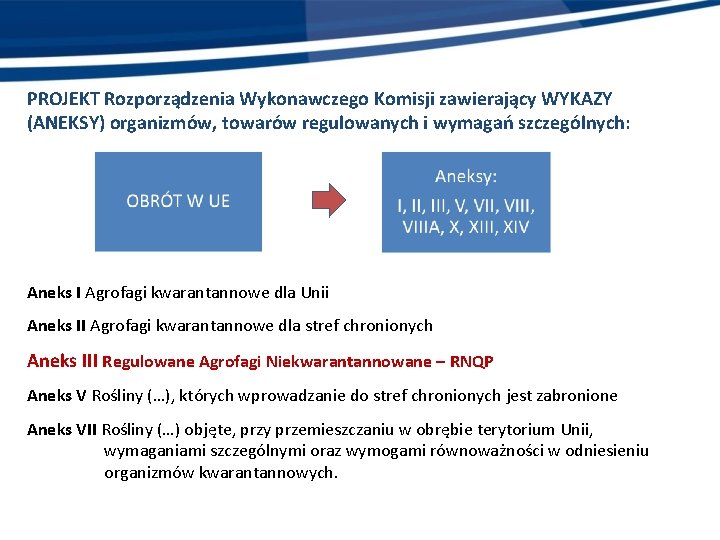 PROJEKT Rozporządzenia Wykonawczego Komisji zawierający WYKAZY (ANEKSY) organizmów, towarów regulowanych i wymagań szczególnych: Aneks