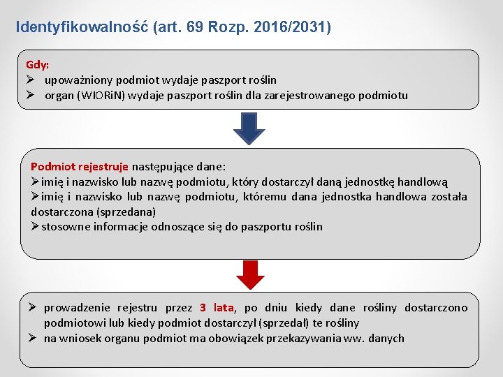 Identyfikowalność (art. 69 Rozp. 2016/2031) Gdy: Ø upoważniony podmiot wydaje paszport roślin Ø organ