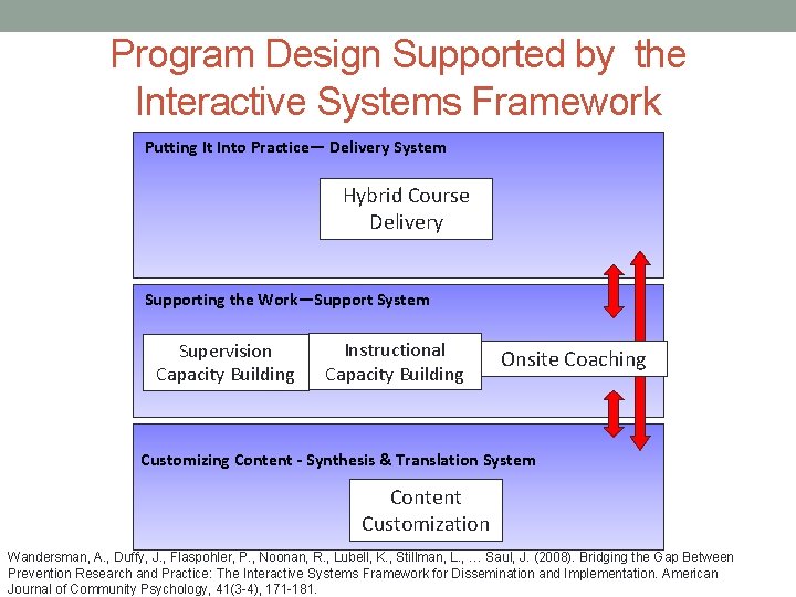 Program Design Supported by the Interactive Systems Framework Putting It Into Practice— Delivery System