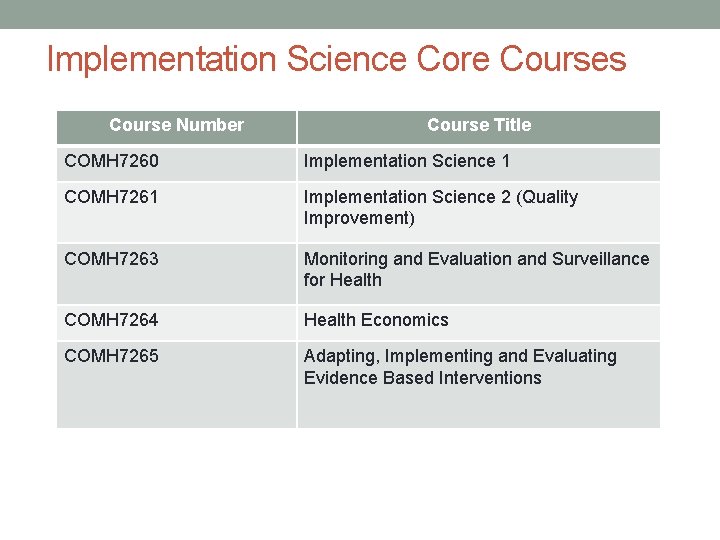 Implementation Science Core Courses Course Number Course Title COMH 7260 Implementation Science 1 COMH