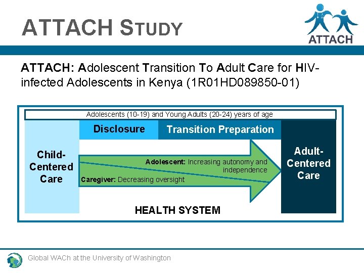 ATTACH STUDY ATTACH: Adolescent Transition To Adult Care for HIVinfected Adolescents in Kenya (1