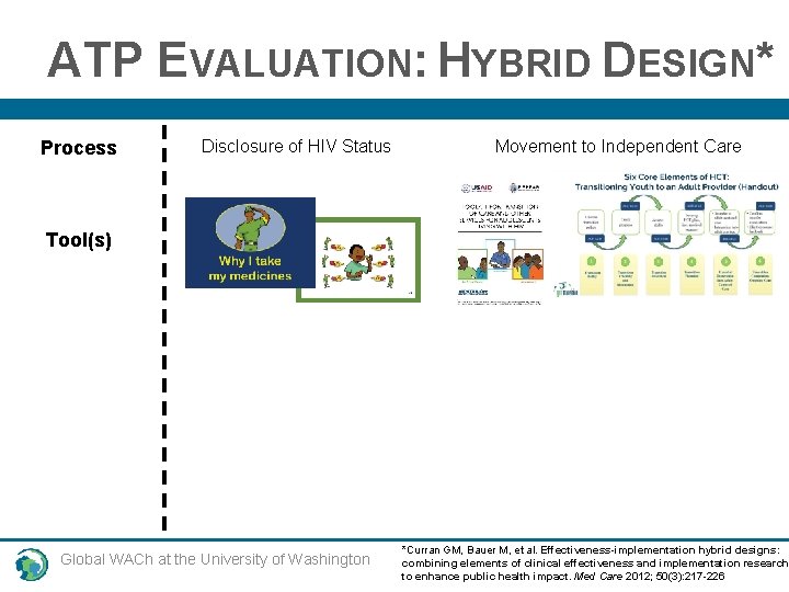 ATP EVALUATION: HYBRID DESIGN* Process Disclosure of HIV Status Movement to Independent Care Tool(s)