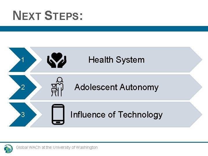 NEXT STEPS: 1 Health System 2 Adolescent Autonomy 3 Influence of Technology Global WACh