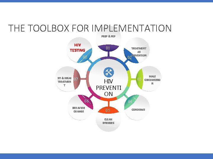 THE TOOLBOX FOR IMPLEMENTATION PREP & PEP HIV TESTING 01 08 STI & DRUG