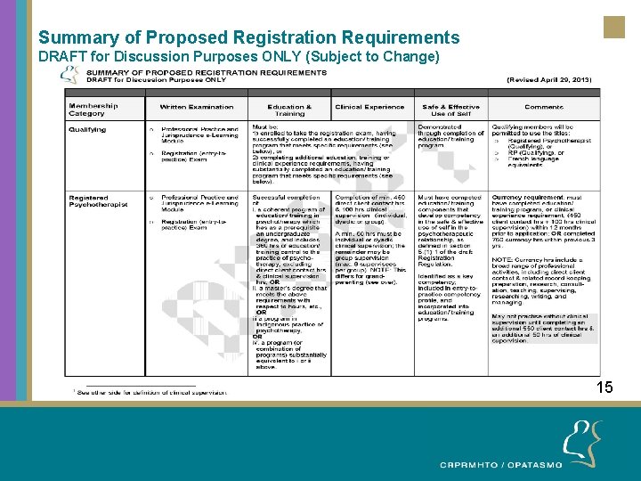 Summary of Proposed Registration Requirements DRAFT for Discussion Purposes ONLY (Subject to Change) 15