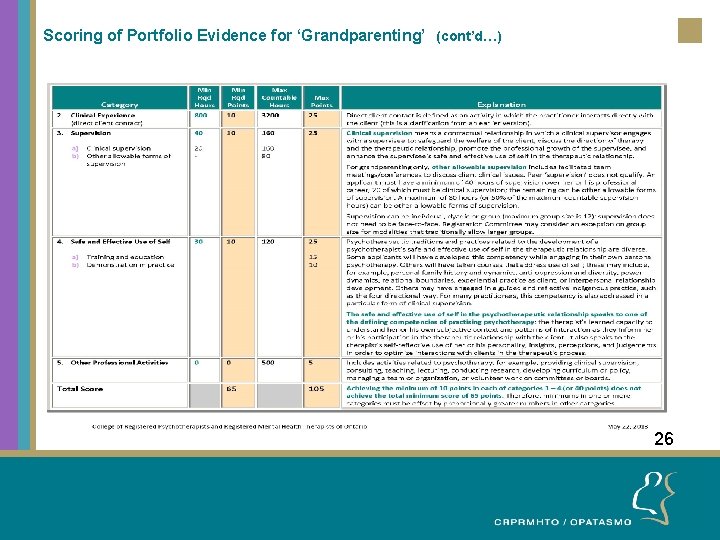 Scoring of Portfolio Evidence for ‘Grandparenting’ (cont’d…) 26 26 