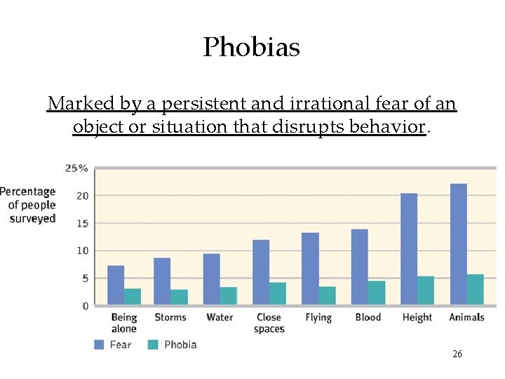 Phobias Marked by a persistent and irrational fear of an object or situation that