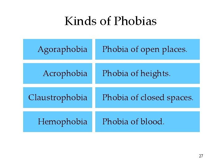 Kinds of Phobias Agoraphobia Acrophobia Claustrophobia Hemophobia Phobia of open places. Phobia of heights.