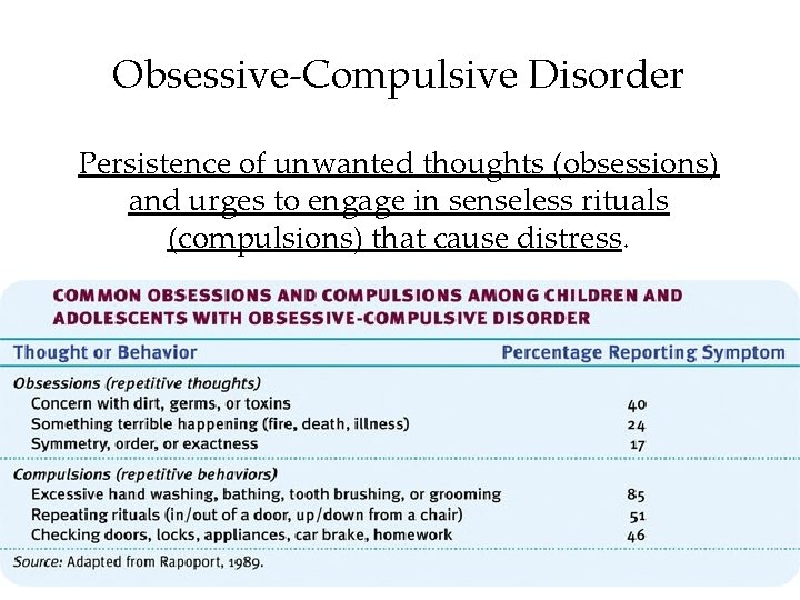 Obsessive-Compulsive Disorder Persistence of unwanted thoughts (obsessions) and urges to engage in senseless rituals