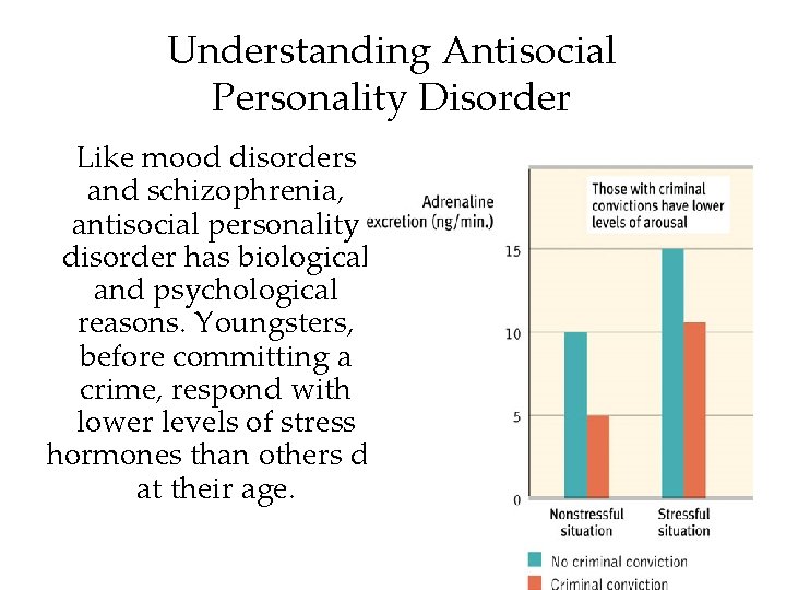 Understanding Antisocial Personality Disorder Like mood disorders and schizophrenia, antisocial personality disorder has biological