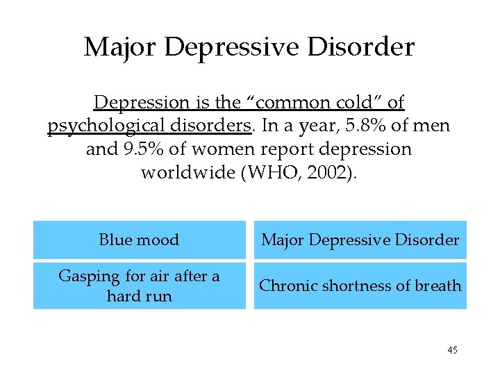 Major Depressive Disorder Depression is the “common cold” of psychological disorders. In a year,