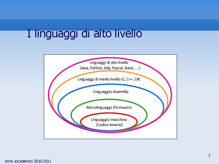 I linguaggi di alto livello 1 Anno accademico 2010 -2011 