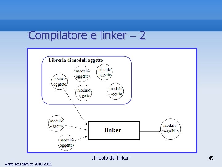 Compilatore e linker 2 Il ruolo del linker Anno accademico 2010 -2011 45 