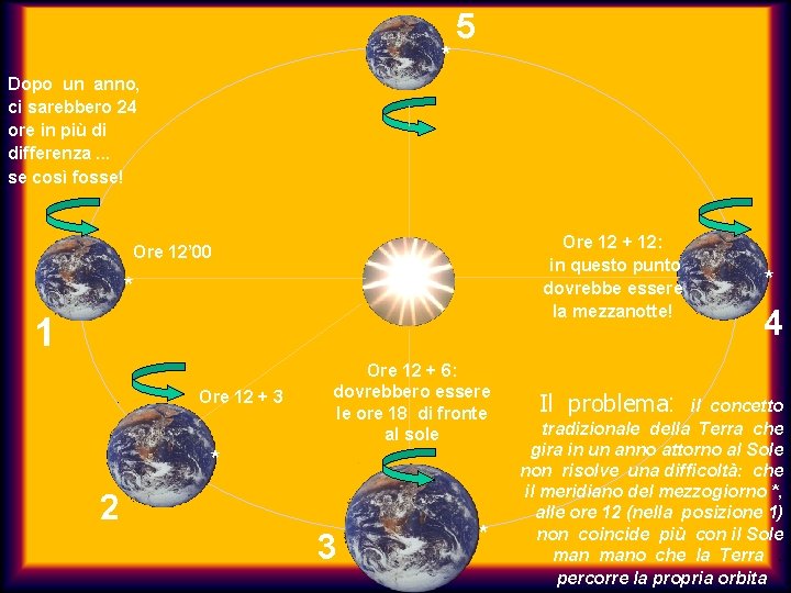 * 5 Dopo un anno, ci sarebbero 24 ore in più di differenza. .