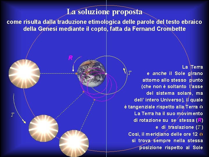 La soluzione proposta come risulta dalla traduzione etimologica delle parole del testo ebraico della