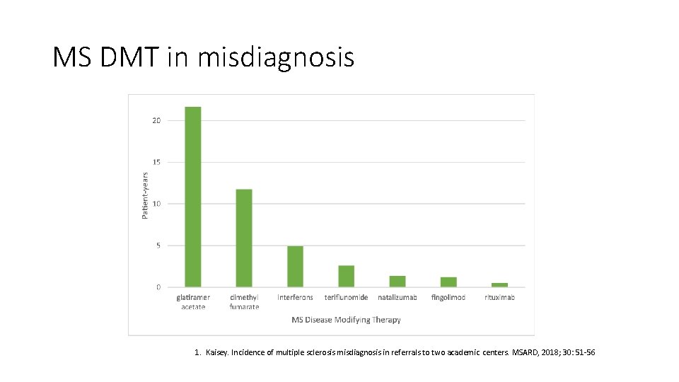 MS DMT in misdiagnosis 1. Kaisey. Incidence of multiple sclerosis misdiagnosis in referrals to