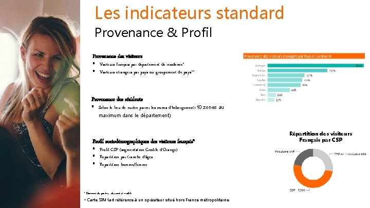 Les indicateurs standard Provenance & Profil Provenance des visiteurs § Visiteurs français par département