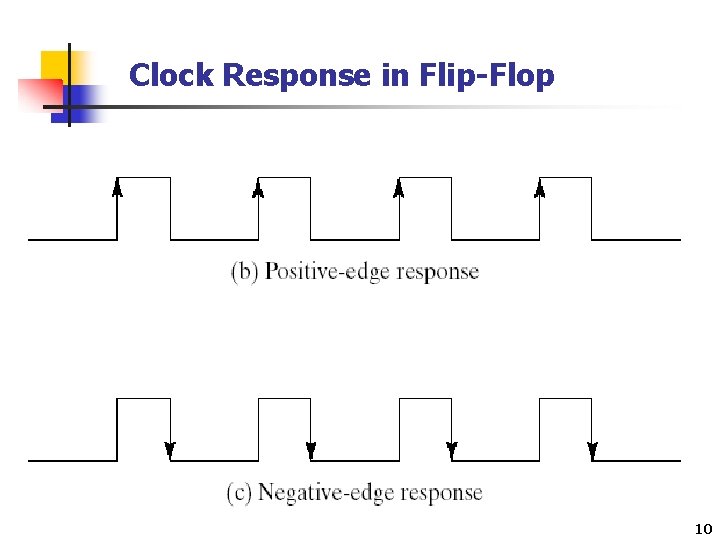 Clock Response in Flip-Flop 10 