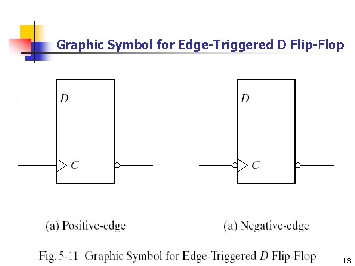 Graphic Symbol for Edge-Triggered D Flip-Flop 13 