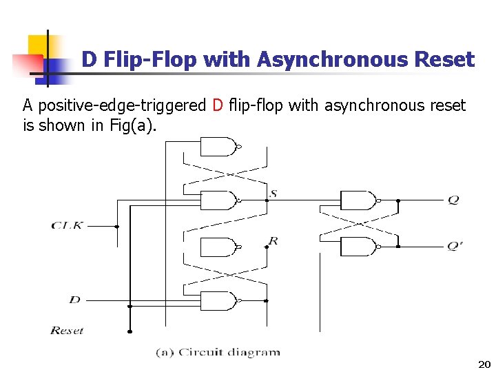 D Flip-Flop with Asynchronous Reset A positive-edge-triggered D flip-flop with asynchronous reset is shown