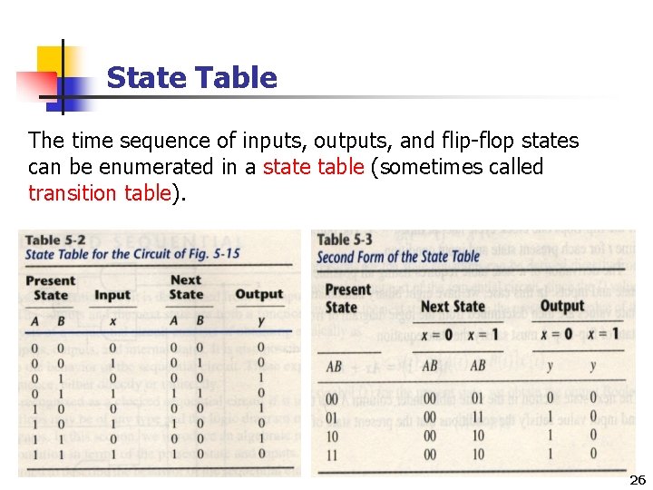 State Table The time sequence of inputs, outputs, and flip-flop states can be enumerated