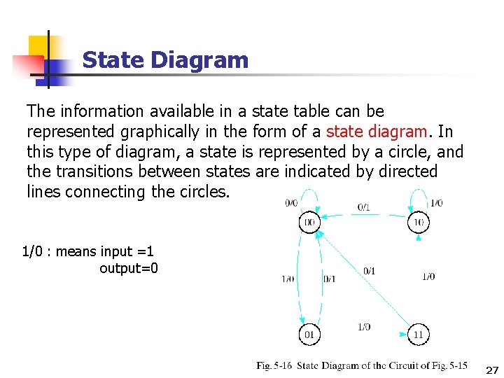 State Diagram The information available in a state table can be represented graphically in