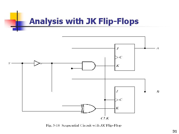 Analysis with JK Flip-Flops 31 