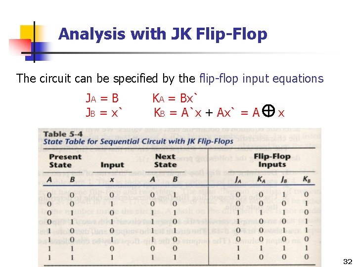 Analysis with JK Flip-Flop The circuit can be specified by the flip-flop input equations