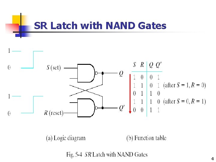 SR Latch with NAND Gates 4 