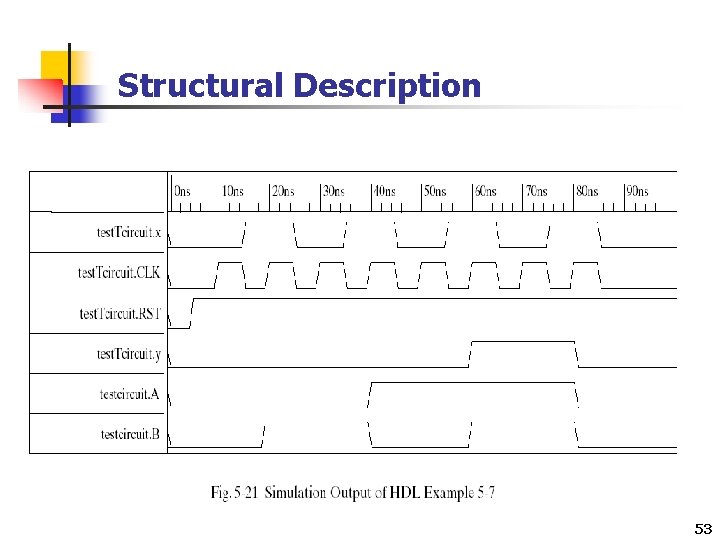 Structural Description 53 