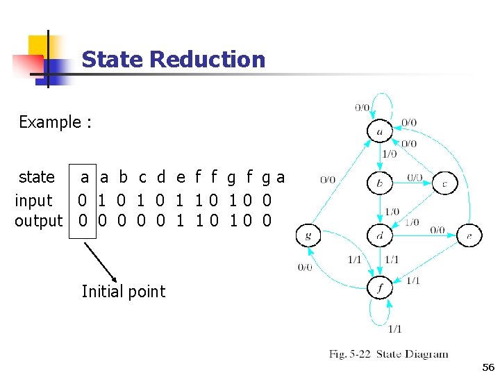 State Reduction Example : state a a b c d e f f ga