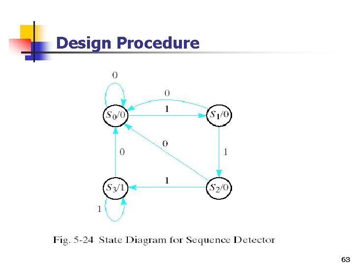 Design Procedure 63 