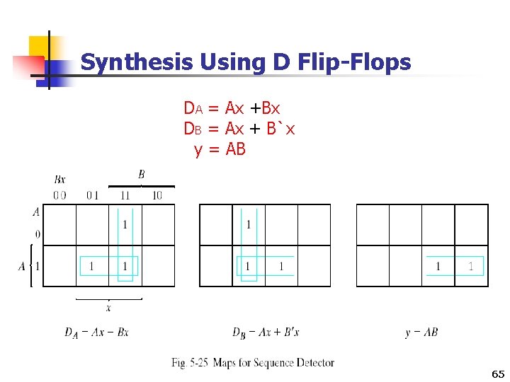 Synthesis Using D Flip-Flops DA = Ax +Bx DB = Ax + B`x y