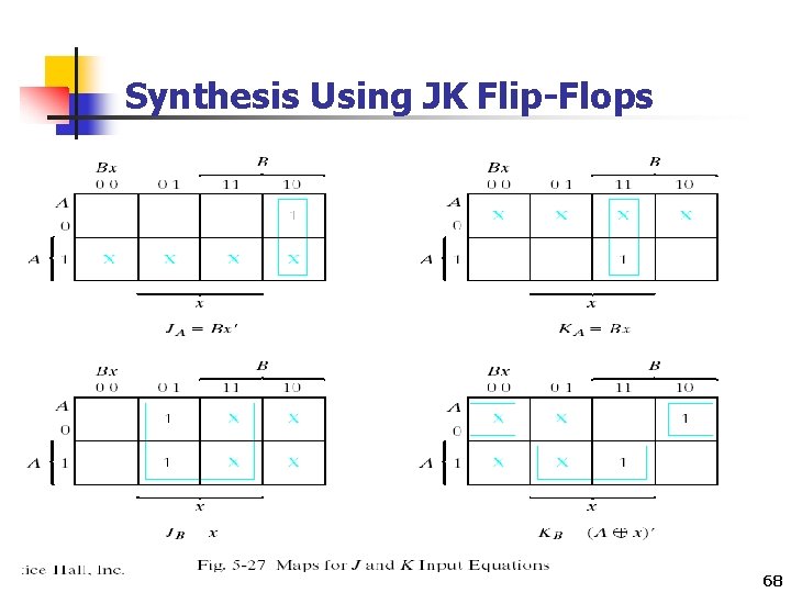 Synthesis Using JK Flip-Flops 68 