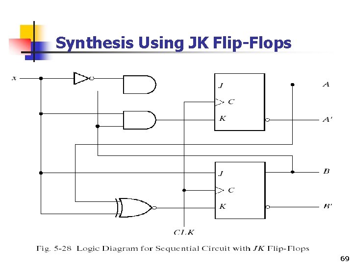 Synthesis Using JK Flip-Flops 69 