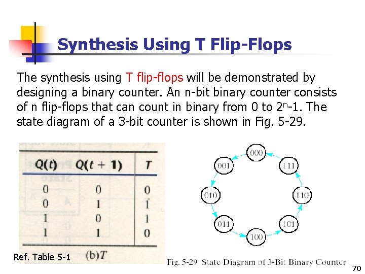 Synthesis Using T Flip-Flops The synthesis using T flip-flops will be demonstrated by designing