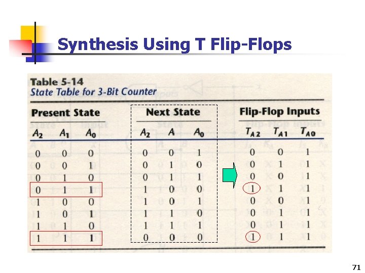 Synthesis Using T Flip-Flops 71 