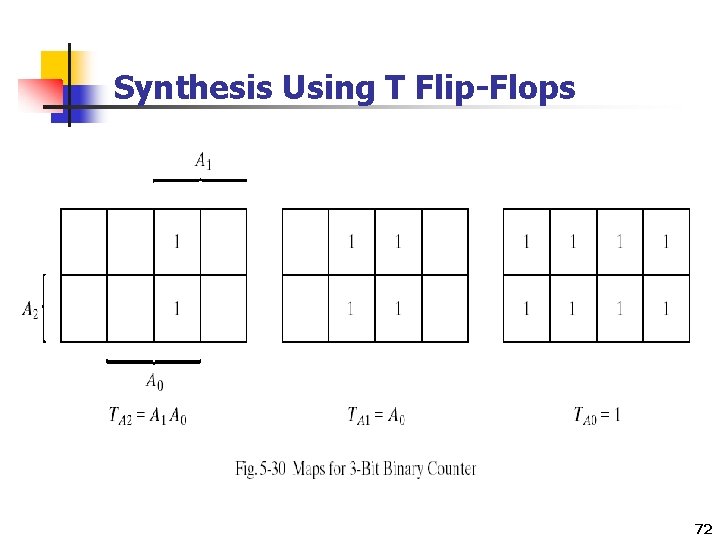 Synthesis Using T Flip-Flops 72 Synthesis Using T Flip-Flops 72