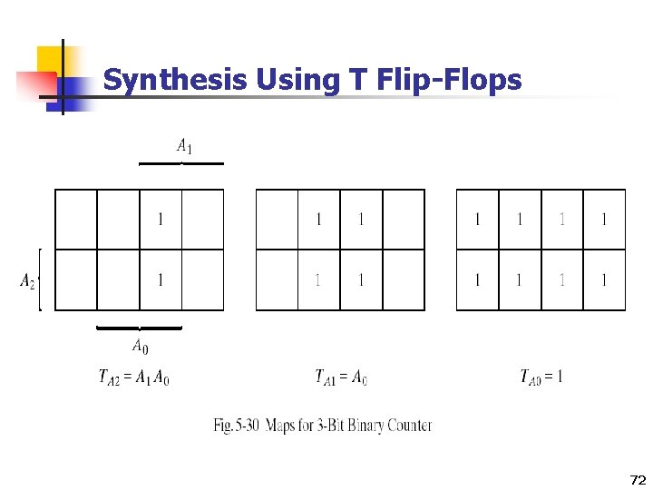 Synthesis Using T Flip-Flops 72 