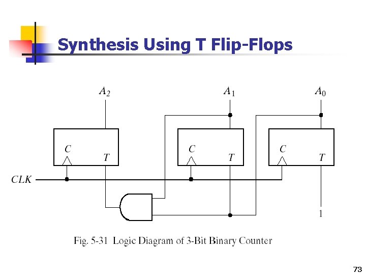 Synthesis Using T Flip-Flops 73 