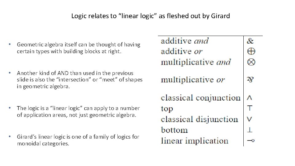 Logic relates to “linear logic” as fleshed out by Girard • Geometric algebra itself