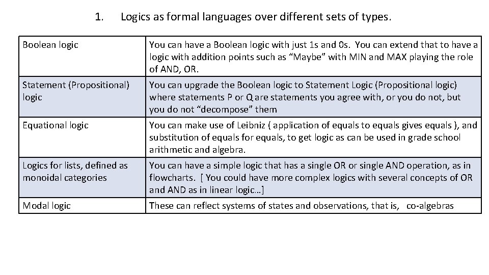 1. Logics as formal languages over different sets of types. Boolean logic You can