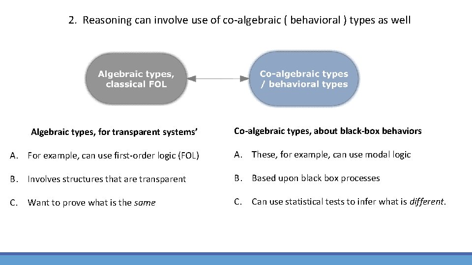 2. Reasoning can involve use of co-algebraic ( behavioral ) types as well Algebraic